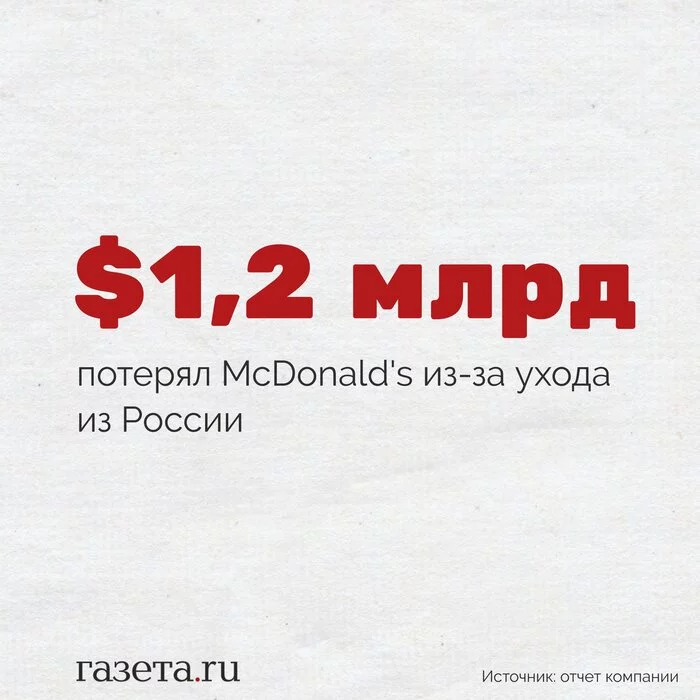 McDonald's wrote off $ 1.2 billion from its balance sheet due to the sale of business in Russia - Politics, news, Russia, Society, Money, Income, McDonald's, Losses, Sanctions, The newspaper