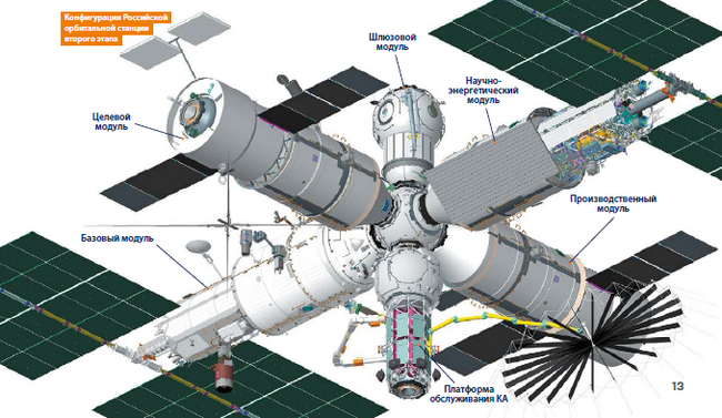 Новый номер журнала Русский космос. Август 2022 года - Космос, Космонавтика, Технологии, Запуск ракеты, Роскосмос, Длиннопост, Журнал Русский космос