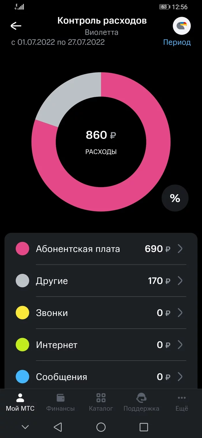 MTS stole 800 rubles from the phone and is not going to return - My, MTS, Internet, Theft, Fraud, Consumer rights Protection, Negative, Longpost