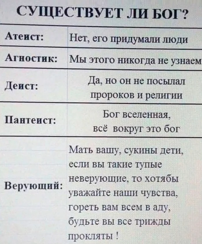 Поставить другую щеку или в ударить в ответ ногой? - Картинка с текстом, Юмор, Атеизм, Агностик, Пантеизм, Верующие, Telegram, Религия