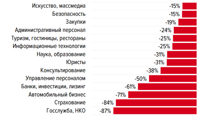 What about ZP? - My, Russia, Economy, Salary, Low salary, Work, Labor market, A crisis, Inflation, Rise in prices, Longpost