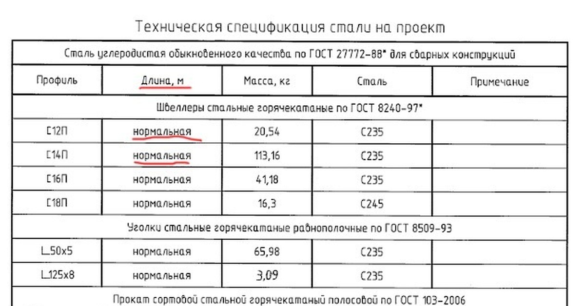 Нормально делай нормально будет картинки