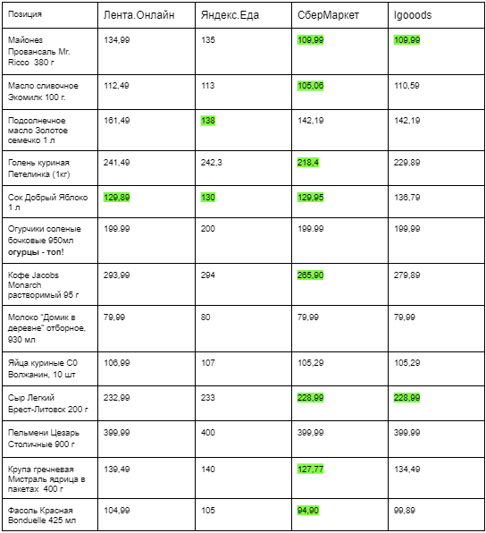 ��� �������? ������� �������� �� �������� VS ����������