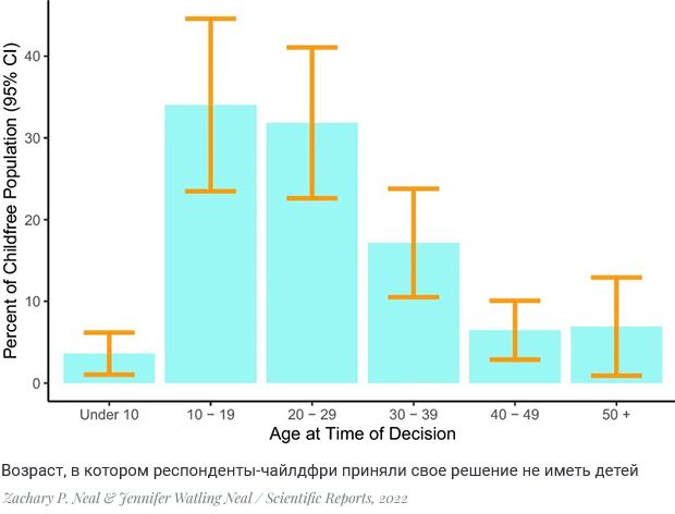 Чайлдфри приняли свое решение еще подростками и не изменили ему в сорок лет - N+1, Исследования, Социология, Психология, Наука, Чайлдфри, Длиннопост