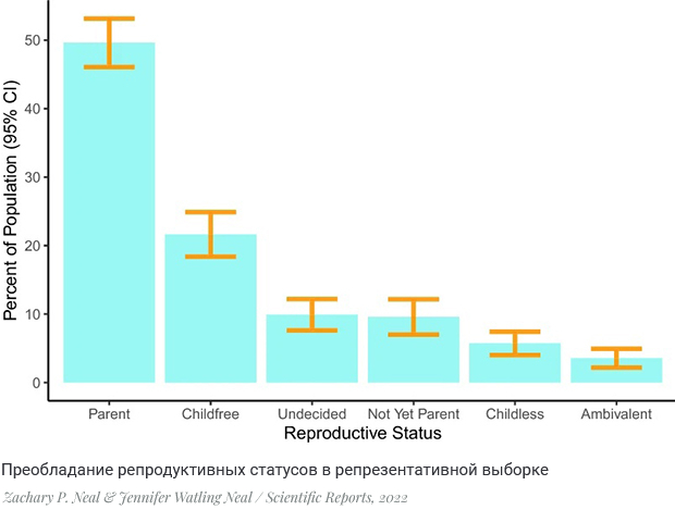 Чайлдфри приняли свое решение еще подростками и не изменили ему в сорок лет - N+1, Исследования, Социология, Психология, Наука, Чайлдфри, Длиннопост