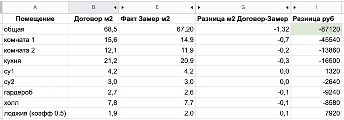 DDU. The difference between the paid meters under the contract and the actual ones. I ask for the help of the League of Lawyers - My, Legal aid, No rating, Consultation, Lawyers, Buying a property, The property, Share building, Mat, Longpost