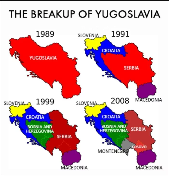 Territorial integrity of Serbia in retrospect - Yugoslavia, Serbia, Politics, Territory