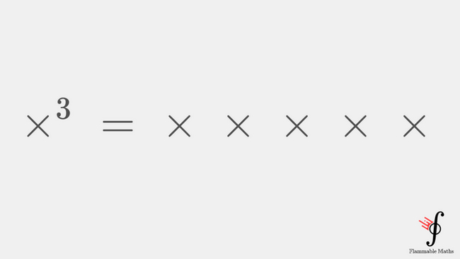 multiplication sign - Multiplication, Mathematics