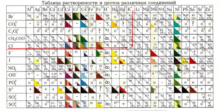 Ответ на пост «Про соль и не только» - Моё, Химия, Соль, Производство, Интересное, Ответ, Длиннопост, Познавательно, Ответ на пост