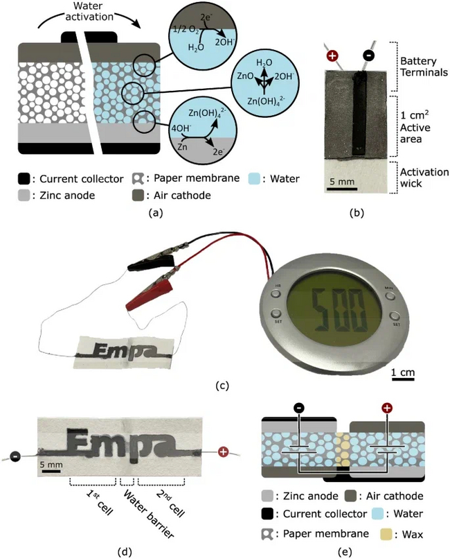 Scientists have created an eco-battery made of salt and paper, which is activated by water - Scientists, Ecology, Garbage, Technics, Electronics, Longpost