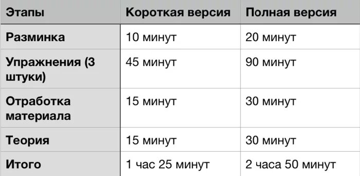 Как организовать занятия на гитаре и не прогореть? - Моё, Гитара, Музыка, Музыканты, Длиннопост