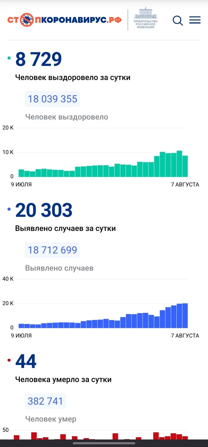 Ну шо, пацаны, welcome back - Коронавирус, Пандемия, Длиннопост, Скриншот