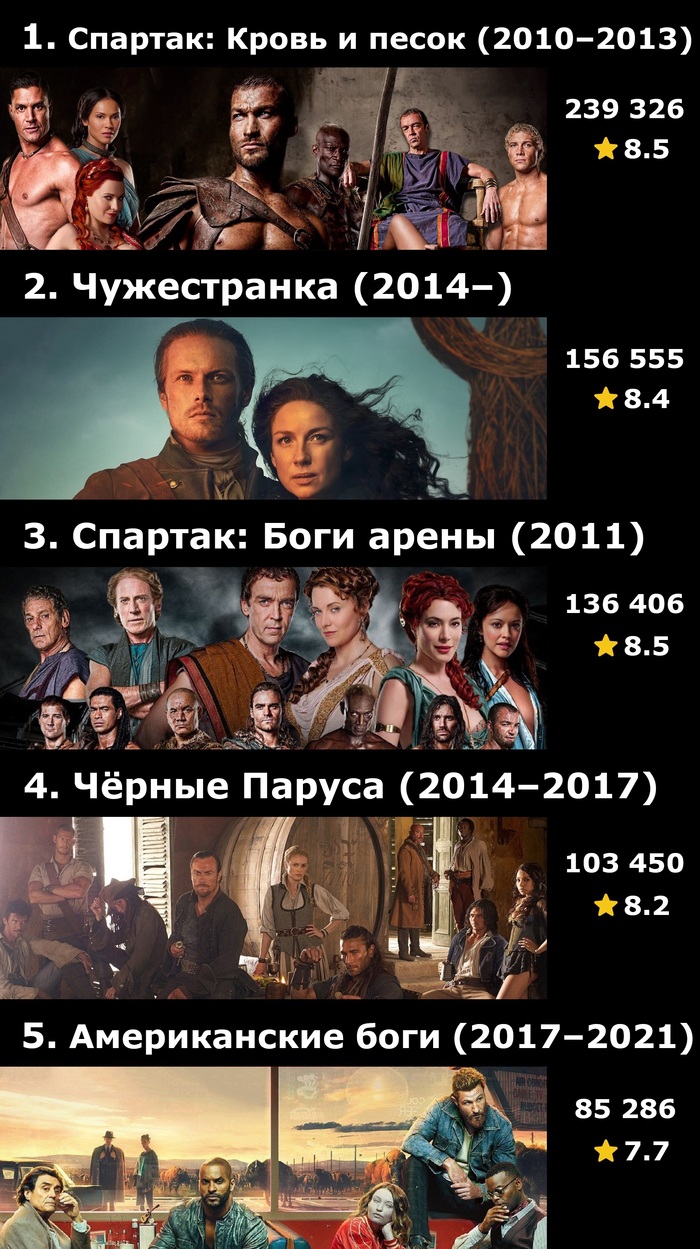 Сериалы и Что посмотреть: интересные факты, смешные нарезки, рецензии —  Лучшее, страница 53 | Пикабу