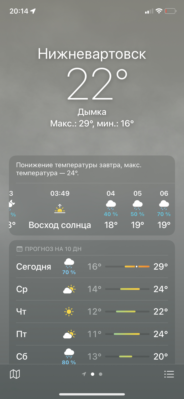 Погода в Нижневартовске