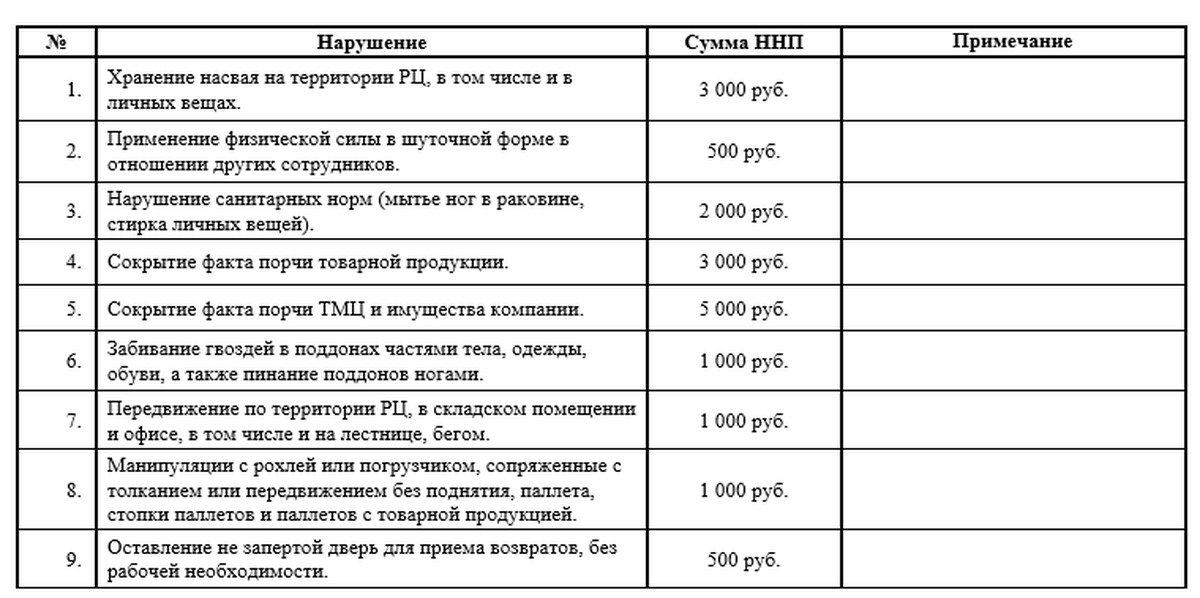 Штраф из зарплаты 5 букв