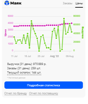 Работа с маркетплейсами со стороны поставщика. ч1 - Моё, Торговля, Малый бизнес, Продажа, Бизнес, Wildberries, Длиннопост, Маркетплейс