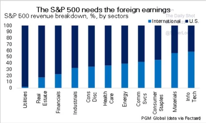 Expensive Dollar (US Market) - My, Trading, Stock market, Investing in stocks, Stock exchange, Finance, Stock, Nyse, Investments