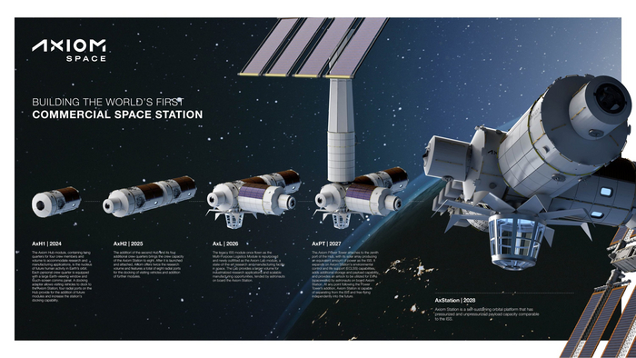 Axiom показала прогресс в создании первой частной орбитальной станции и своей новой штаб-квартиры Космонавтика, Технологии, Космос, NASA, МКС, SpaceX, Intuitive Machines, Орбитальная станция, США, Длиннопост
