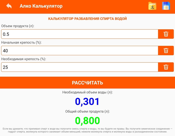 Как пьют вермут