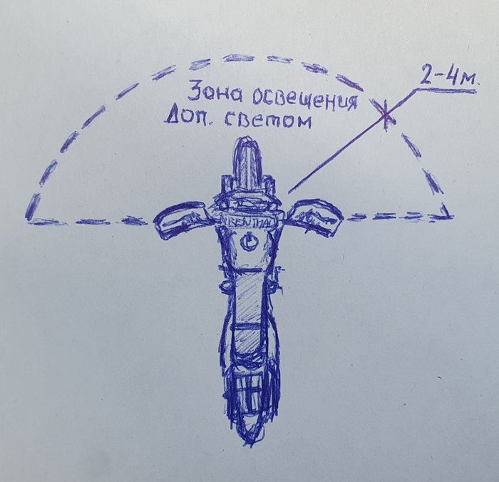 �������������� ���� �� Suzuki DR-Z 400S