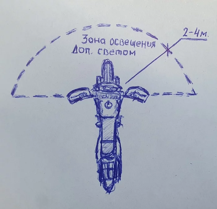 Additional light on Suzuki DR-Z 400S - My, Moto, Tuning, Electrician