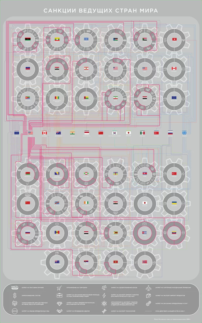 Санкции - Политика, Санкции