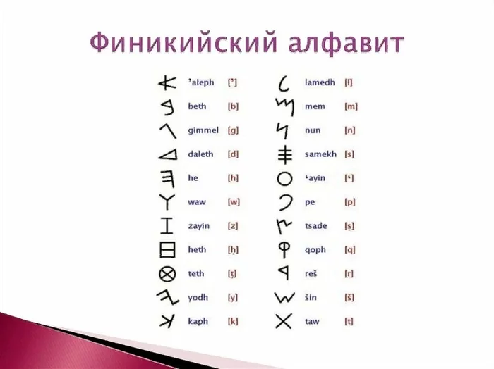Etymology of letters - Russian language, Writing, Letters, Linguistics, Longpost