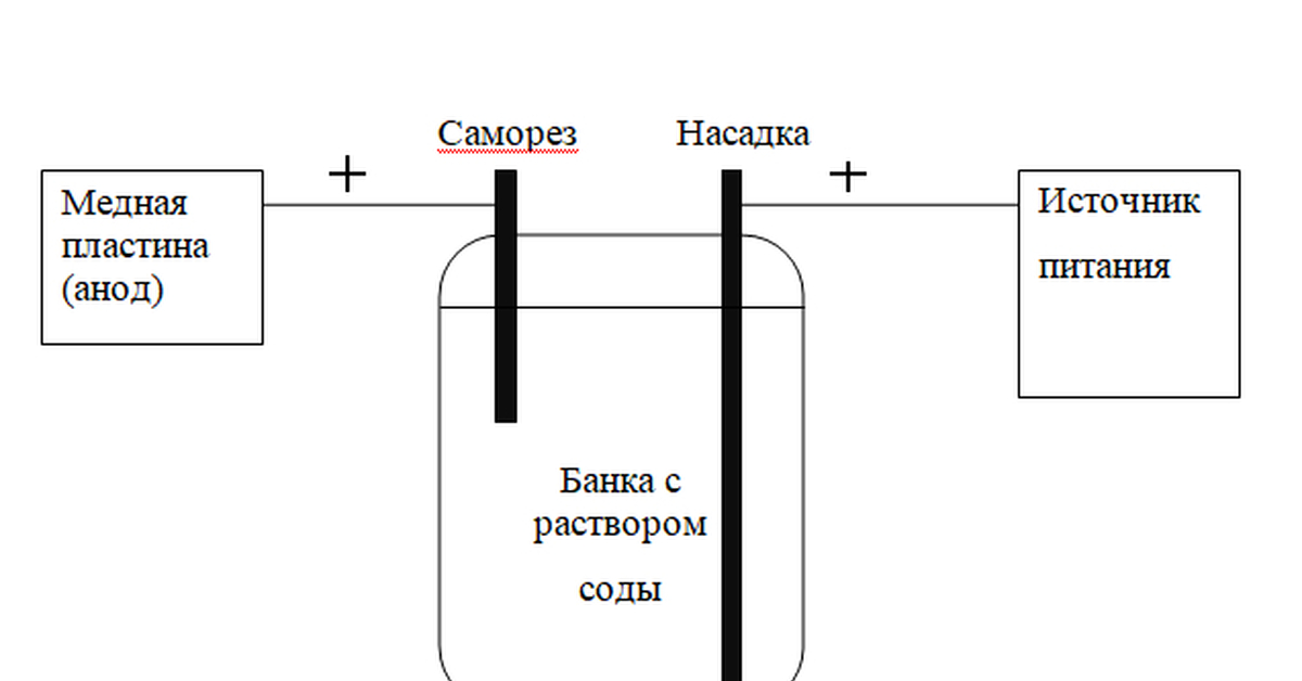 Гальваника. Жидкостный реостат на коленке за пять минут | Пикабу