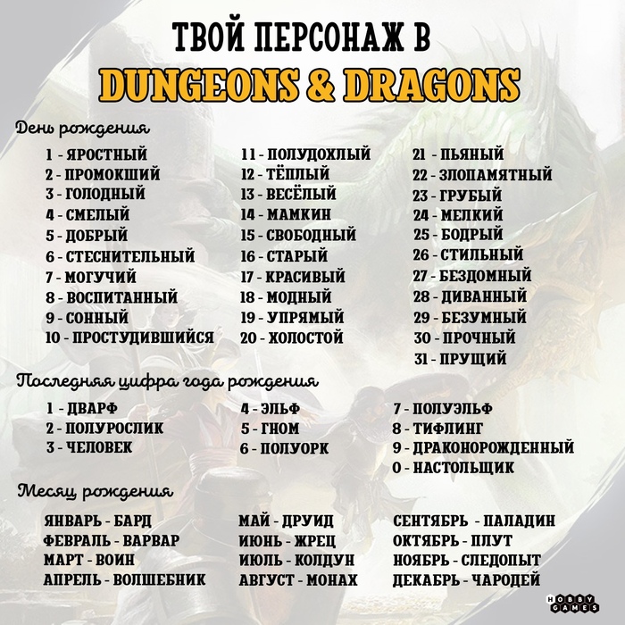 Быстрое создание персонажа