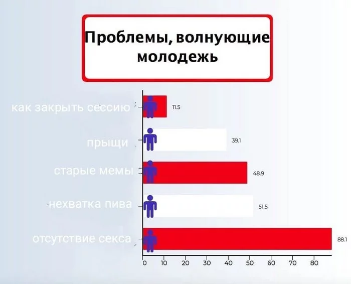 Ну, а что еще должно волновать? - Юмор, Молодежь, Секс, Проблема, Инфографика