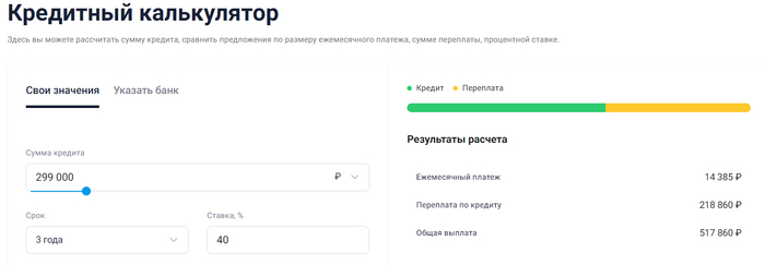 Как проверить свои кредиты