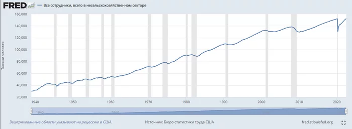 Рецессия в США, энергокризис в Европе и последствия санкций для России. Фондовые рынки точно не должны показывать положительную динамику - Моё, Инвестиции, Нефть, Газ, Финансы, Экономика, Акции, Фондовый рынок, Рост цен, Газпром, Инфляция, Биржа, Доллары, Рубль, Кризис, Евросоюз, Запад, Налоги, Санкции, Азия, Политика