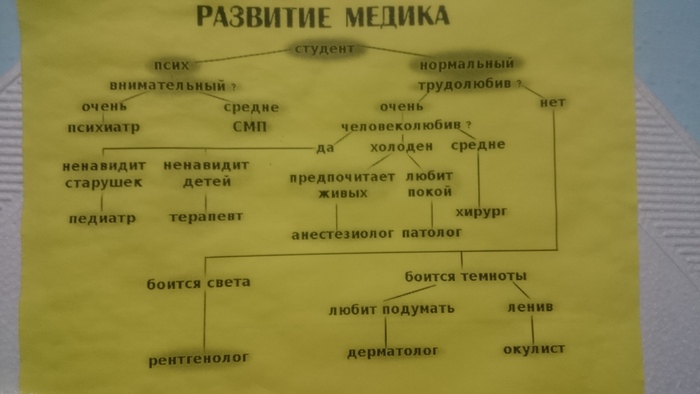   . , , , -