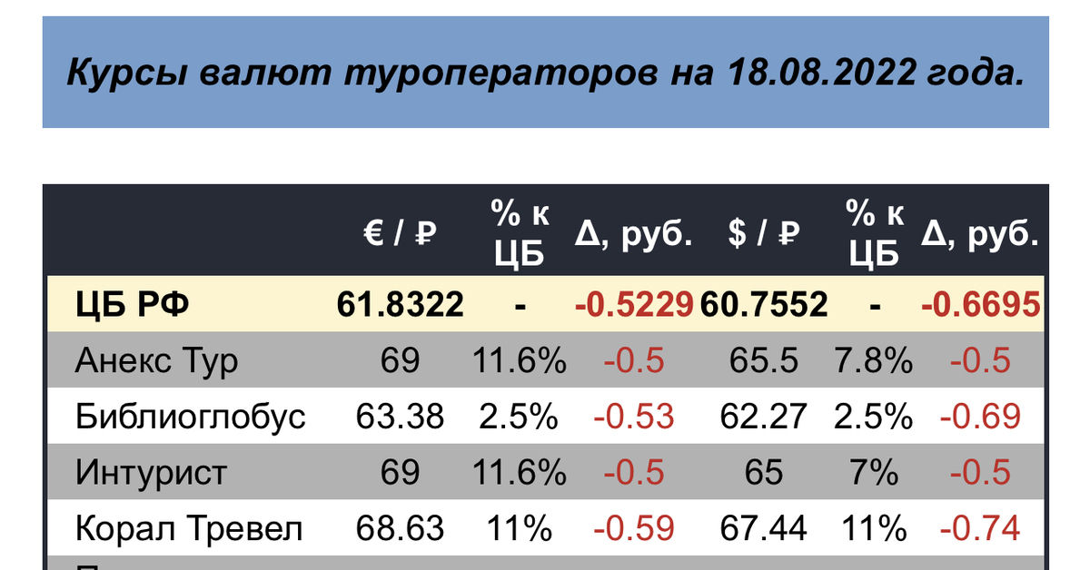 Туры и отдых в Турции, России, Вьетнаме , Таиланде, …