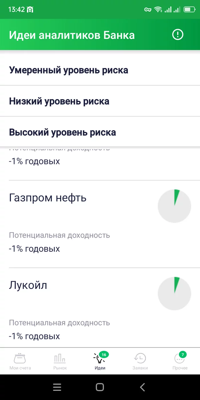 Спасибо за честность, Сбер! - Моё, Инвестиции, Инвестиции в акции, Трейдинг, Биржа, Фондовый рынок