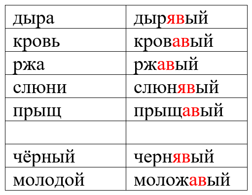 Мерзавец: опровержение - Моё, Русский язык, Лингвистика, Занудная лингвистика, Этимология, Длиннопост, Комментарии на Пикабу