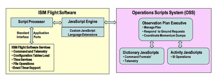 James Webb Telescope uses 20-year-old JavaScript code in the control system - James Webb Telescope, Javascript, C ++, Sdk, Programming, NASA, Astronomy