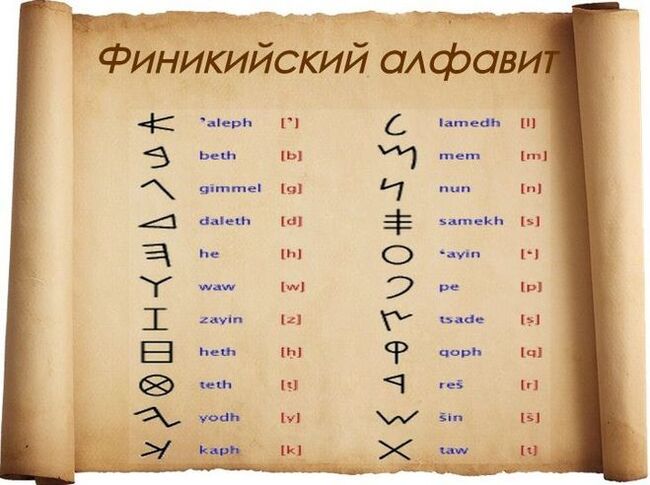 Different alphabets are important, different alphabets are needed - My, Education, Linguistics, The science, Nauchpop, English language, Alphabet, Longpost