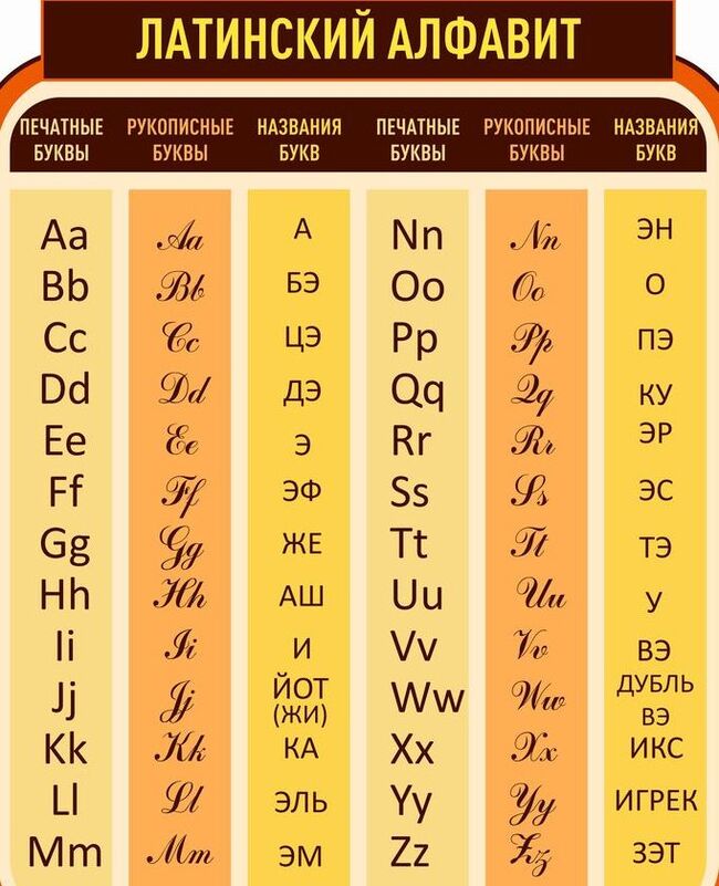 Different alphabets are important, different alphabets are needed - My, Education, Linguistics, The science, Nauchpop, English language, Alphabet, Longpost