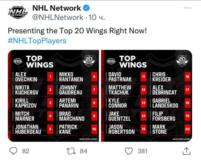 Кто лучшие в НХЛ?