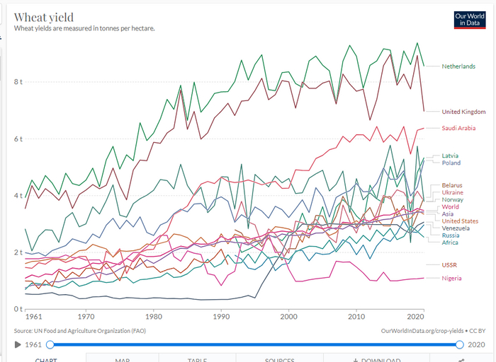 �������� � ����� �������� � ���� �� ������