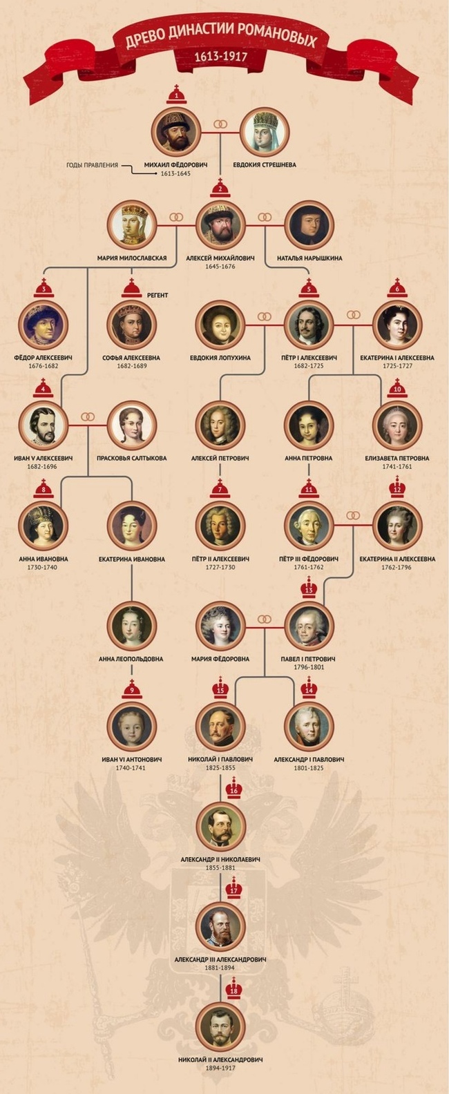 Политика, Романовы: новости, события, фото и видео — Все посты | Пикабу