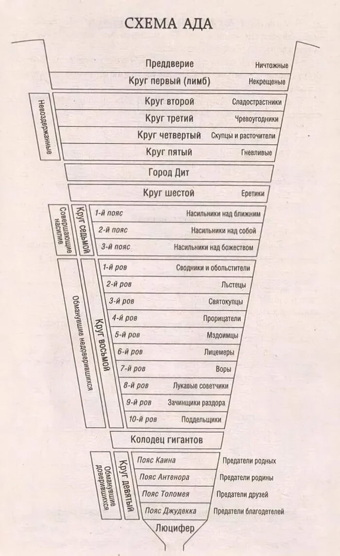 СХЕМА АДИКА - Ад, Схема, Бог, Дьявол, Вера