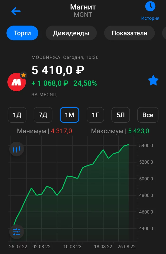 When south? - My, Stock exchange, Moscow Exchange, Investments, Pamp