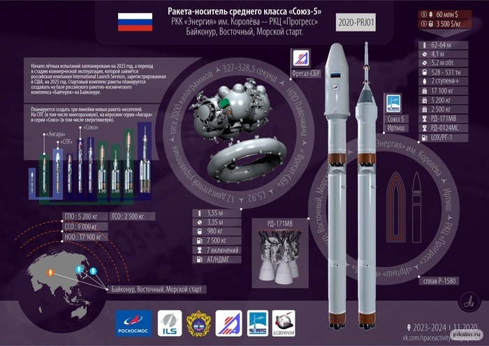 Fire tests of the finishing engine RD-171MV for the Soyuz-5 launch vehicle have been completed - Cosmonautics, Roscosmos, Rocket science, Longpost, Soyuz-5, Engine