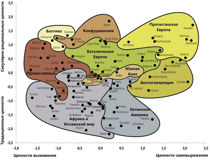 How the Map of World Values ??is Made (Inglehart Diagram) - My, Statistics, Survey, Rating, Psychology, Sociology, Political science, Longpost