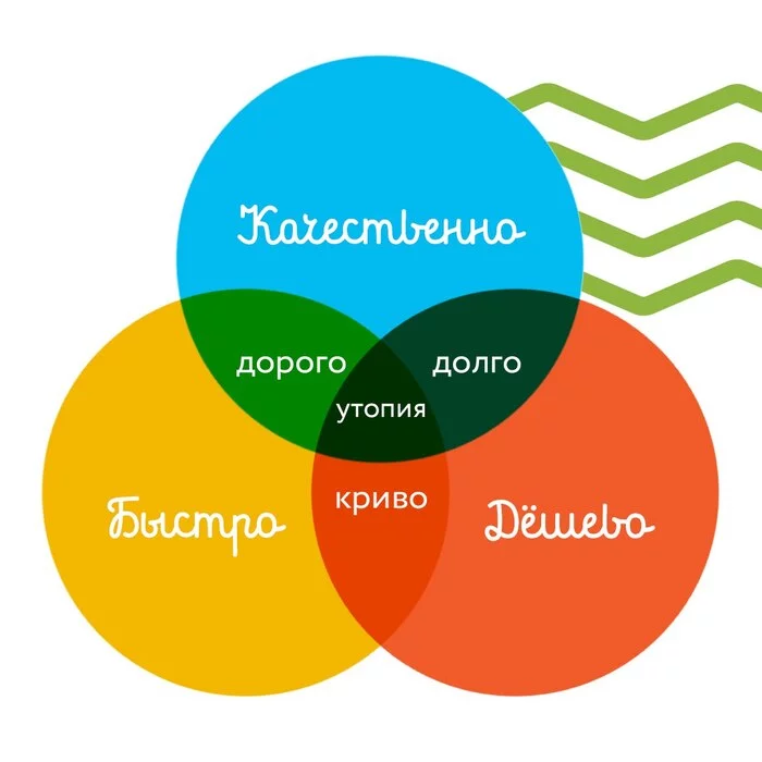 Как я борюсь с техдолгом - Моё, Разработка, Программирование, IT, Длиннопост