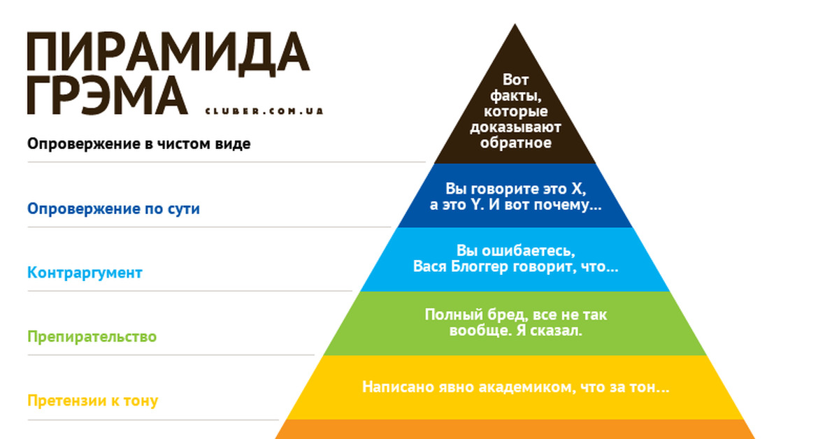 Переходить на личности