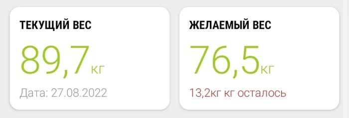 Trying to get yourself in shape #100500. Third report. It's been 5.5 weeks - My, Healthy lifestyle, Slimming, Excess weight, Longpost