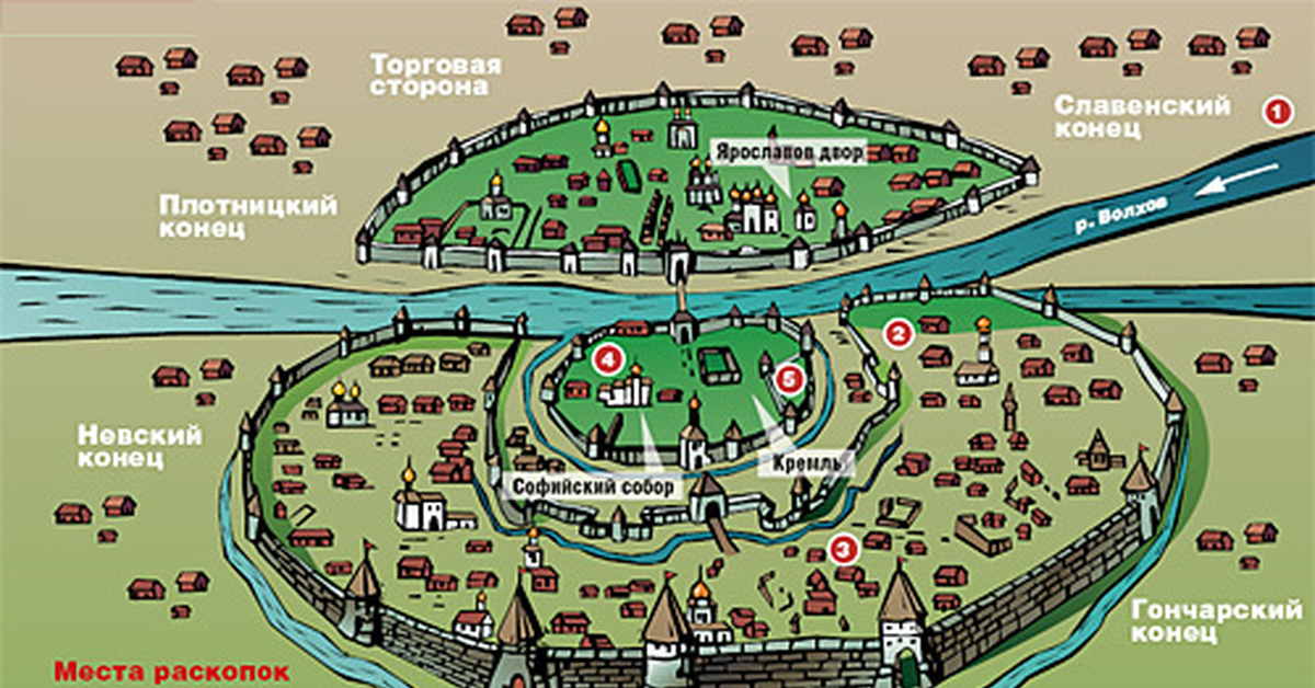 Древний новгород карта города. План города Новгорода в древней Руси. План средневекового Новгорода. План древнерусского города Детинец Посад торг. Древний Новгород схема города.